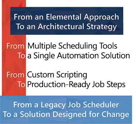 Workload automation and enterprise job scheduling are redefining IT automation