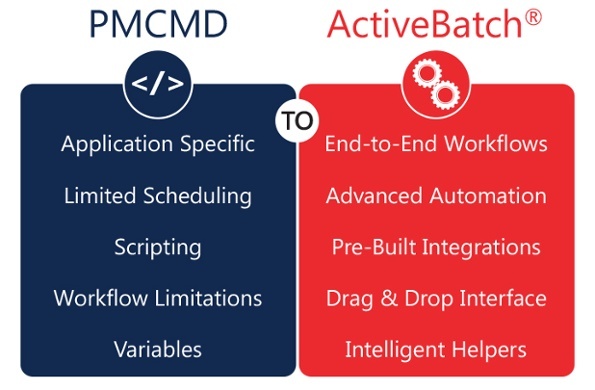 Transform Informatica with IT automation