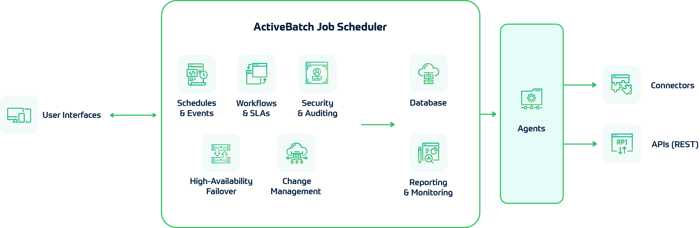 ActiveBatch Architecture Diagram