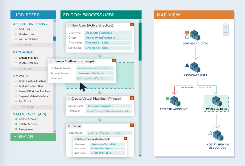 Low-code platforms provide visual editors and reusable actions that users can drag-and-drop into processes for rapid development.